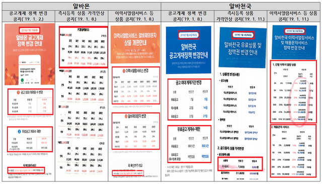 무료서비스 축소 및 가격인상 등 공지문 ⓒ공정거래위원회
