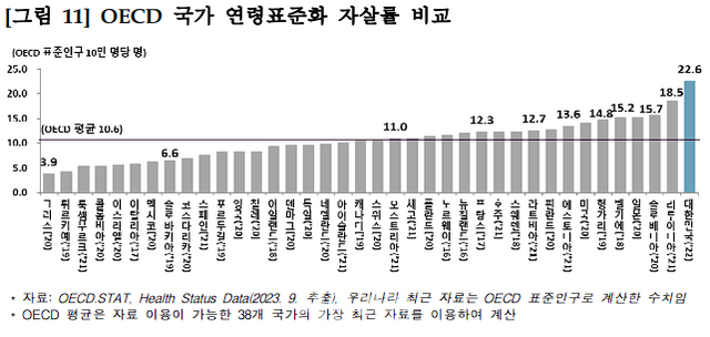 2022년 사망원인통계. ⓒ통계청