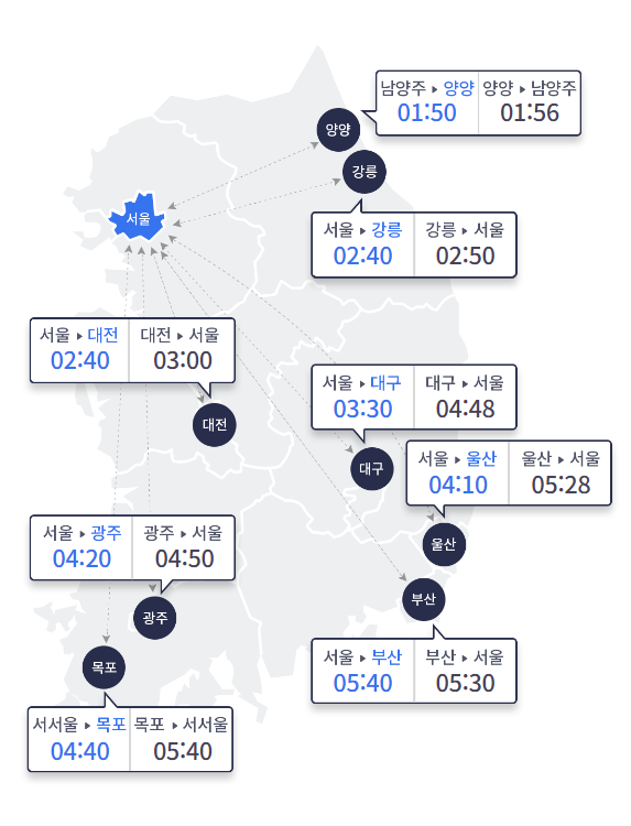 주요 도시간 예상 소요시간(승용차 기준) ⓒ한국도로교통공사 로드플러스