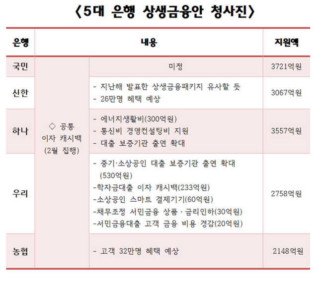 데일리안 이호연 기자 ⓒ 각 사 취합