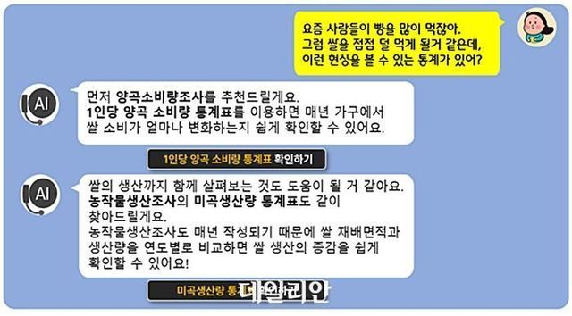 초거대 AI 통계 챗봇 예시. ⓒ통계청