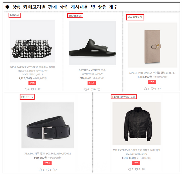 사크라스트라다 상품 카테고리별 판매 상품 게시내용 및 상품 개수 ⓒ공정거래위원회