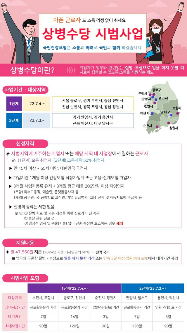 상병수당 시범사업 홍보 이미지. ⓒ보건복지부