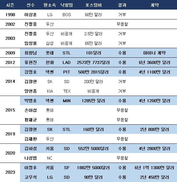포스팅 사례. ⓒ 데일리안 김윤일