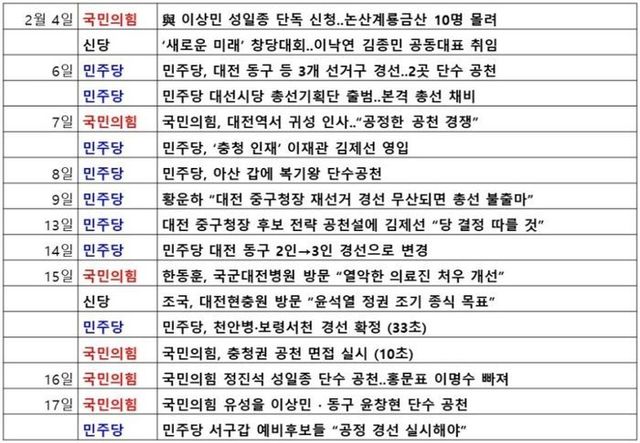 대전MBC의 2월 총선 예비후보 보도 현황.ⓒMBC노동조합(제3노조) 제공