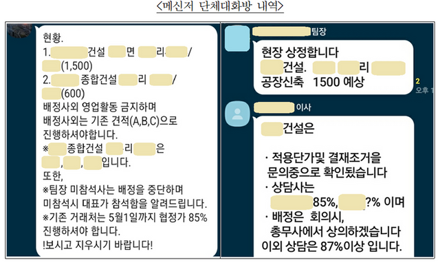 대면 모임 외에도 메신저 단체 대화방을 통해 물량 배정 기준단가 대비 할인율이 결정됐다. 일부 업체들은 개인단종 거래처에 레미콘 판매단가를 88%로 인상한다는 내용이 담긴 공문을 발송하기도 했다. ⓒ공정거래위원