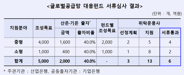 ⓒ 산업은행