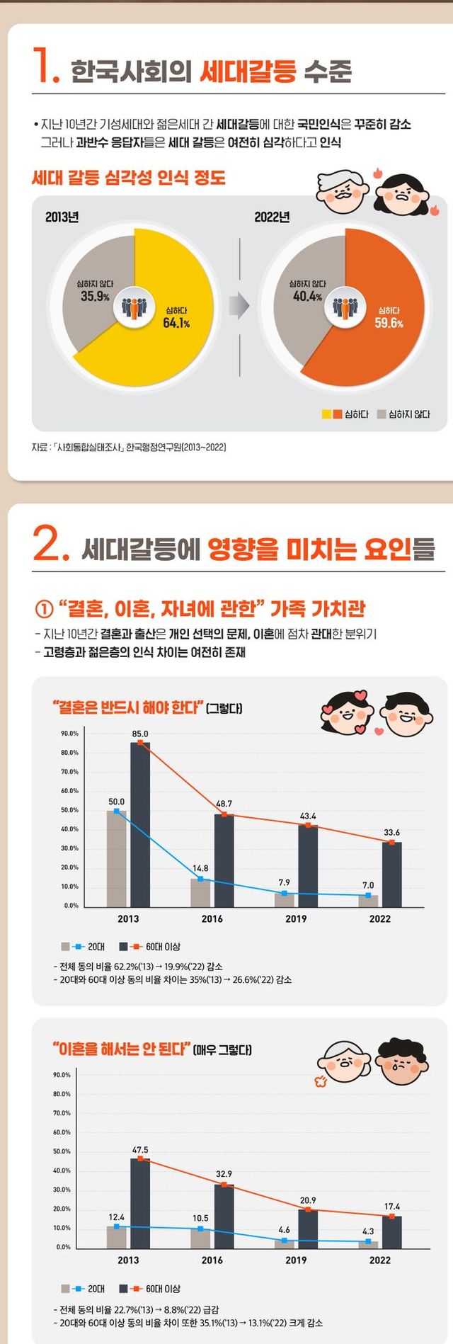 대통령직속 국민통합위원회(이하 위원회)는 