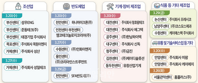 3월 일자리 수요데이 주요 참여기업. ⓒ고용노동부