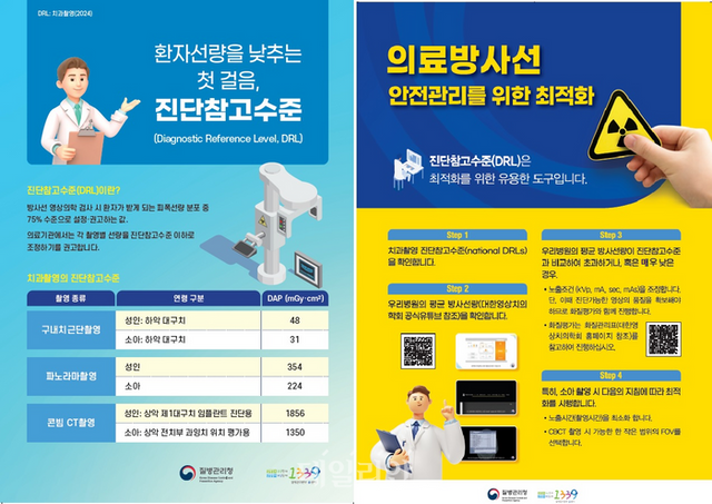 치과촬영 진단참고수준 포스터. ⓒ질병관리청
