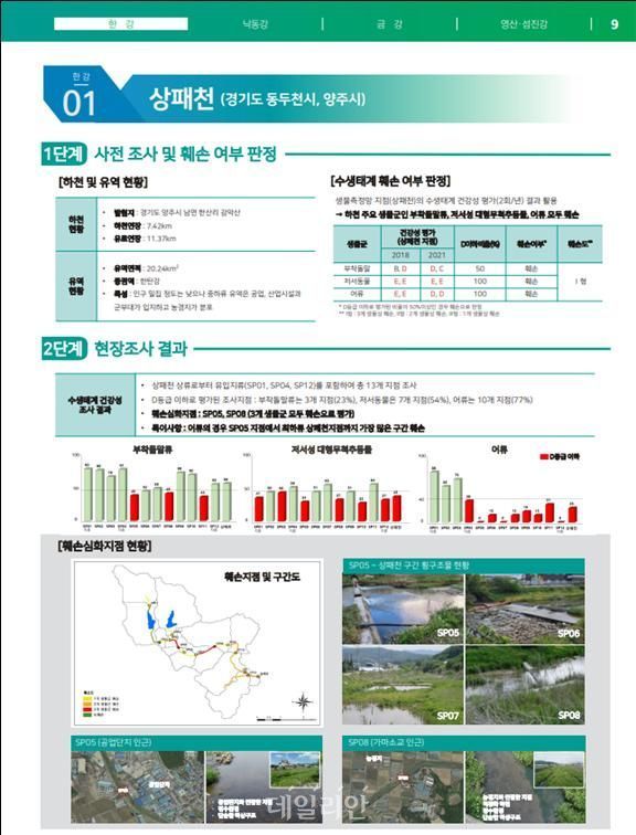 국립환경과학원이 21일 발간하 하천별 훼손원인 진단 결과 및 복원방향 자료집 주요 내용. ⓒ국립환경과학원