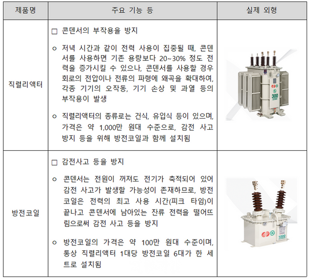직렬리액터 및 방전코일 제품 ⓒ공정거래위원회