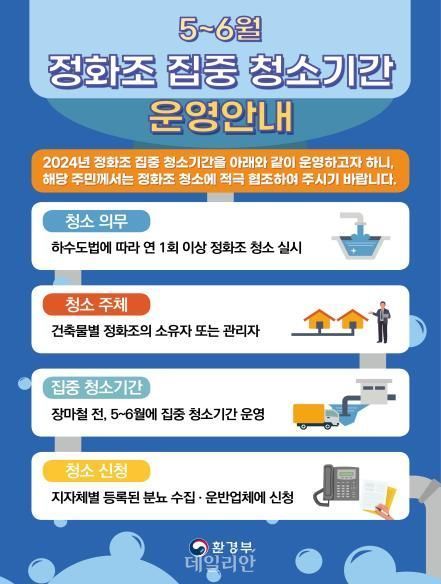 개인 오수처리시설 합동 점검 안내 포스터. ⓒ환경부