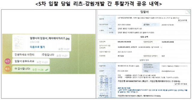 지난 2021년 리츠 측이 예쩡가격에 근접한 가격에 먼저 투찰한 후 결과를 강원개발 측에 텔레그램으로 공유한 내역. ⓒ공정거래위원회