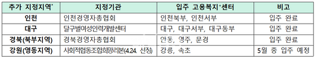 2024년 중장년내일센터 추가 지정 현황. ⓒ고용노동부