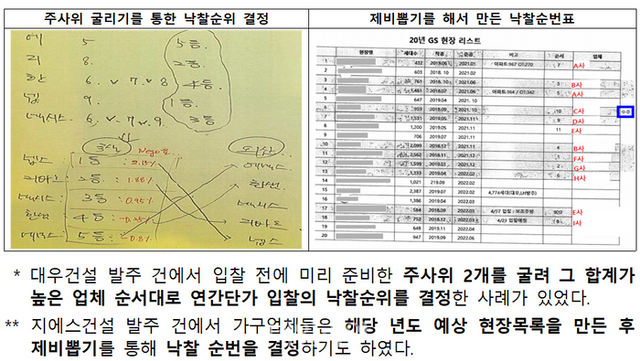 (왼쪽부터)주사위 굴리기를 통한 낙찰순위 결정, 제비뽑기를 해서 만든 낙찰순번표 ⓒ공정거래위원회