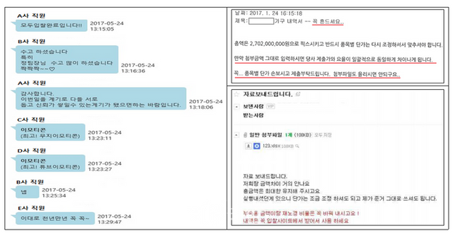 합의된 낙찰예정사가 견적을 작성해 들러리사에게 이메일 등을 통해 전달하면 들러리사는 수령한 견적가격을 그대로 또는 상향 조정해 투찰하는 방식으로 합의를 실행했다. 들러리사가 견적서 금액을 조정하는 행위를 ‘흔들다’라는 용어로 사용해 왔다. ⓒ공정거래위원회