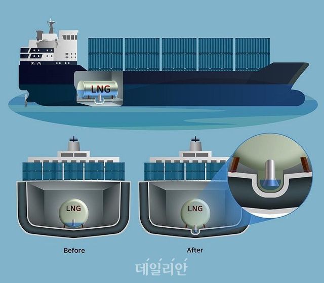 우리나라가 제안한 LNG 연료탱크 흡입구 관련 설계기준 참고 이미지. ⓒ해양수산부