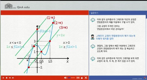‘ANIMATH AI(애니매스 AI)’는 단순히 정답을 알려주거나 유사 문제를 추천해 주는 것에 그치지 않고, 학생이 문제를 풀다가 막히는 지점의 ‘근본 원인’을 찾아준다. ⓒ(주)큐엔에이에듀