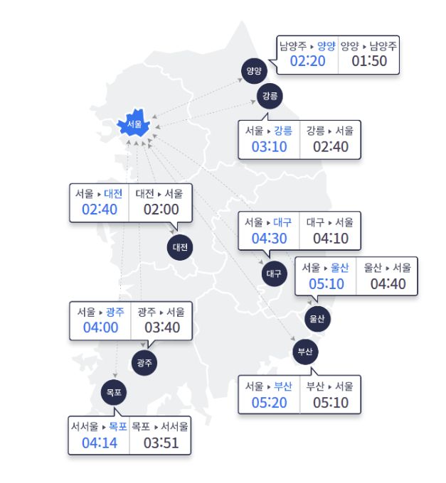 오전 11시 요금소 출발 기준 고속도로 이동 소요 시간. /그래픽=한국도로공사