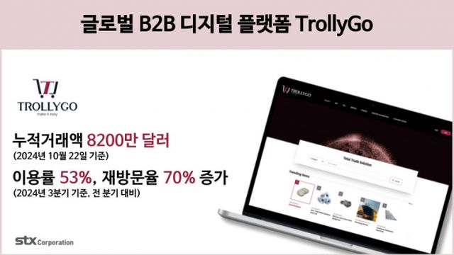 STX의 '트롤리고' 이용률과 재방문율이 올랐다. / 사진=STX 