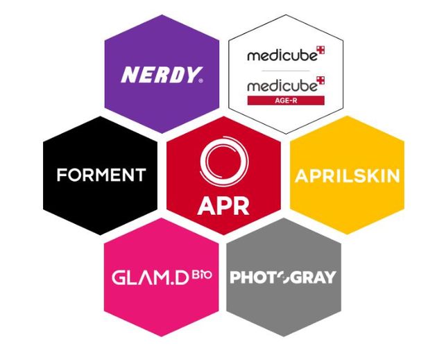 에이피알이 국내외 통합 자사몰 누적 가입자 수 750만명을 돌파하며 자사몰 중심의 새로운 이커머스를 선보이고 있다. /사진=에이피알