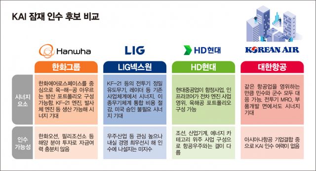 /그래픽=김은옥 기자