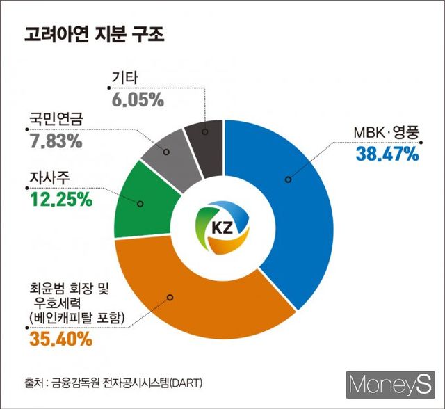 / 그래픽=김은옥 기자