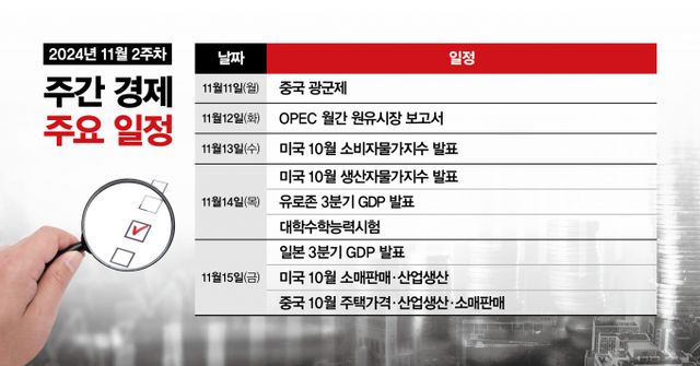 그래픽=김은옥 기자 