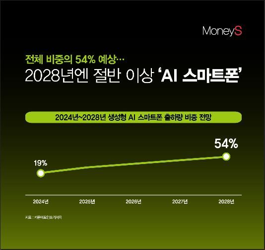 그래픽=강지호 기자