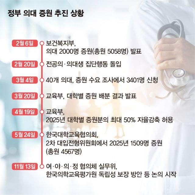 그래픽=김은옥 기자