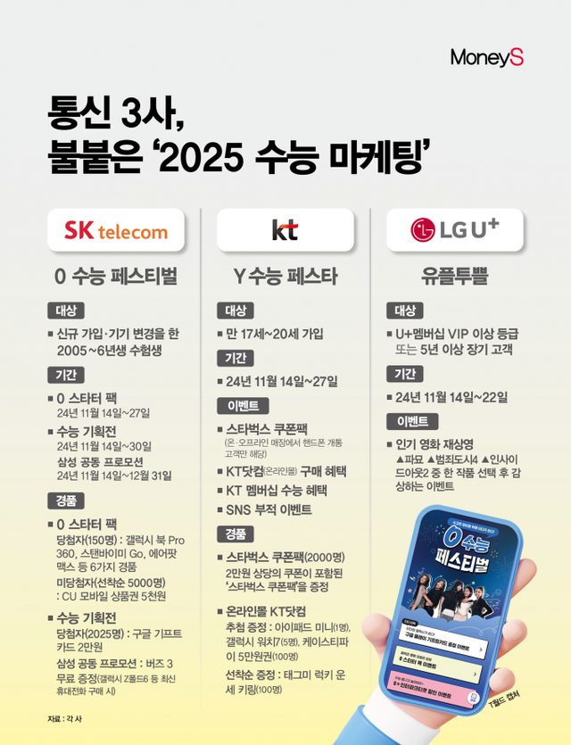 그래픽=강지호 기자