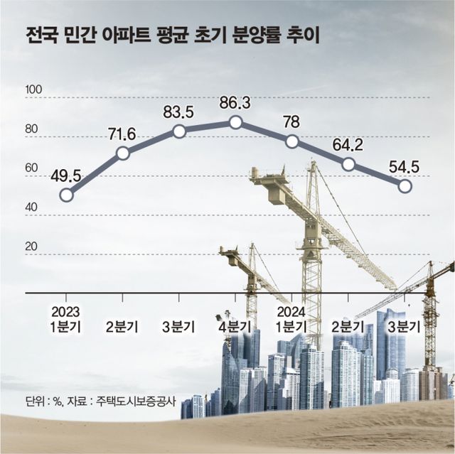 그래픽=김은옥 기자