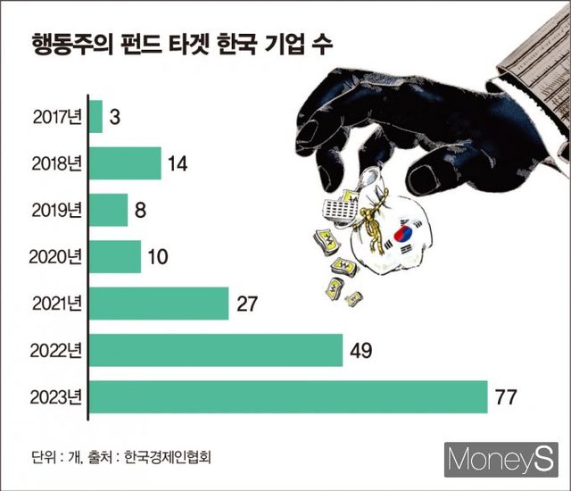 / 그래픽=김은옥 기자