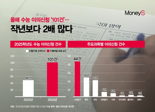 그래픽=강지호 기자