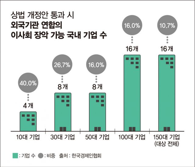 / 그래픽=김은옥 기자