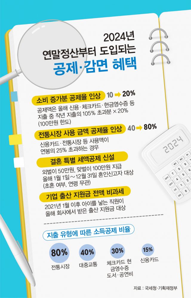 그래픽=김은옥 기자