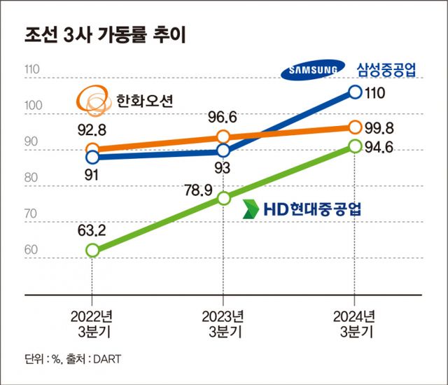 /그래픽=김은옥 기자