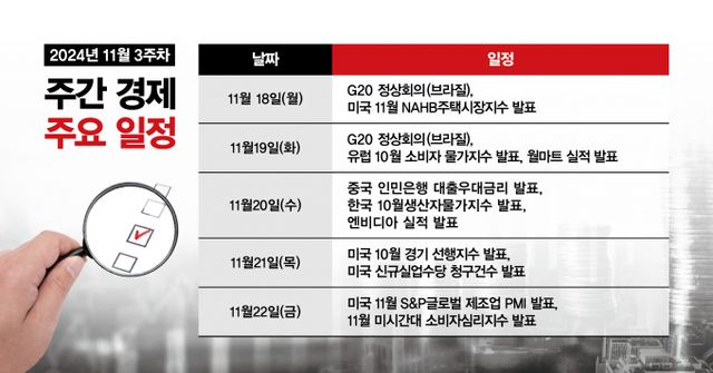 11월 3주차 주간 경제 주요 일정. /사진=김은옥 기자