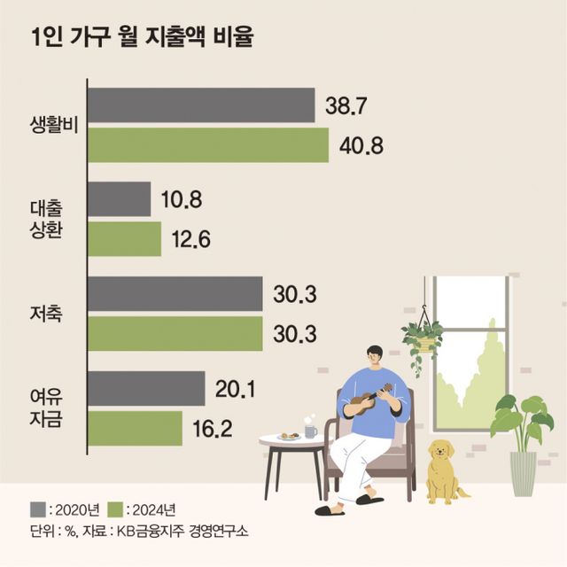 그래픽뉴스=김은옥 기자