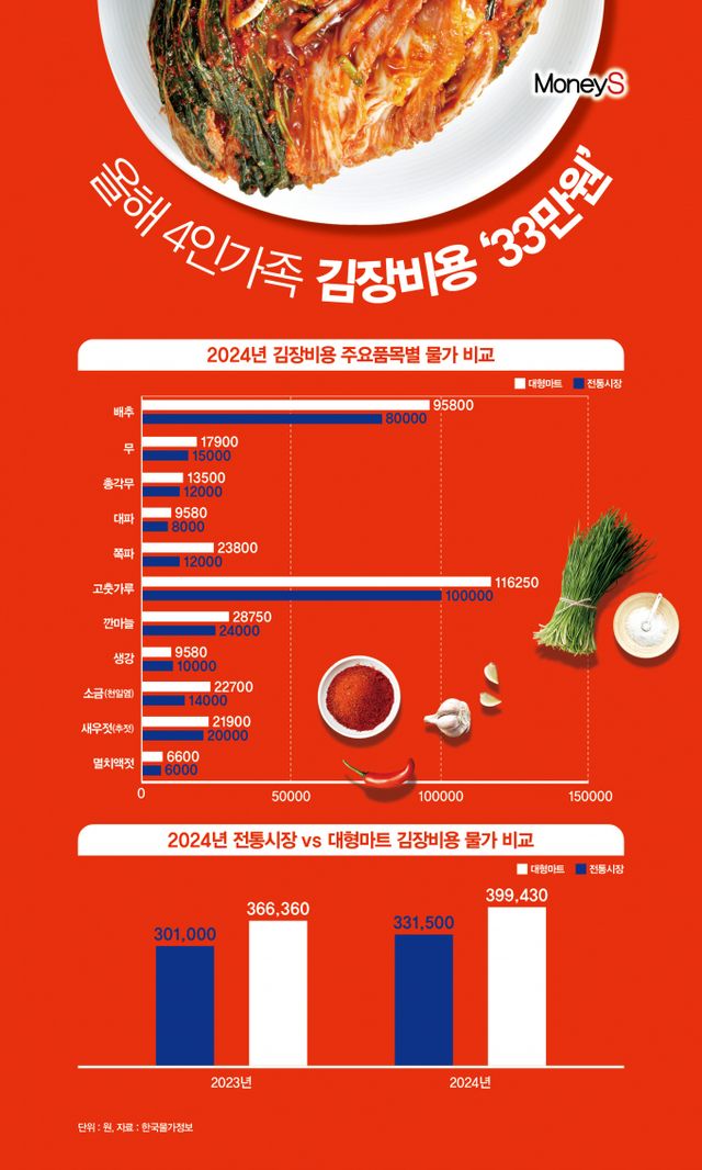 그래픽=강지호 기자