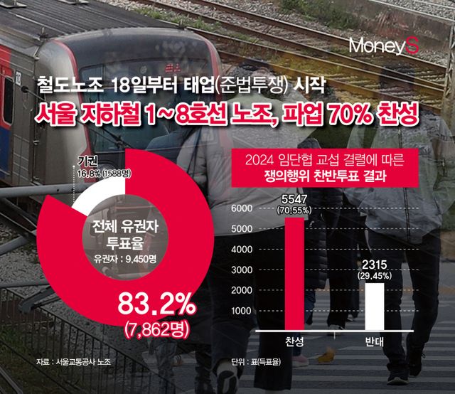 그래픽=강지호 기자