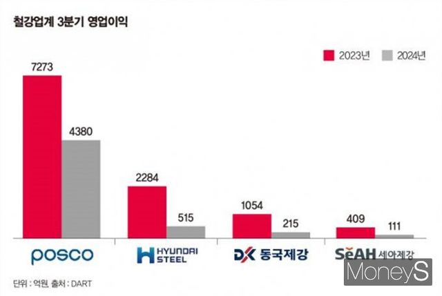 /그래픽=강지호 기자