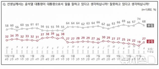 /사진=전국지표조사 홈페이지 캡쳐