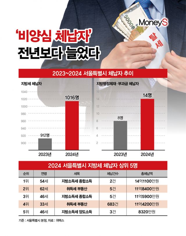 그래픽=강지호 기자