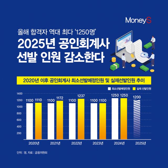 그래픽=강지호 기자