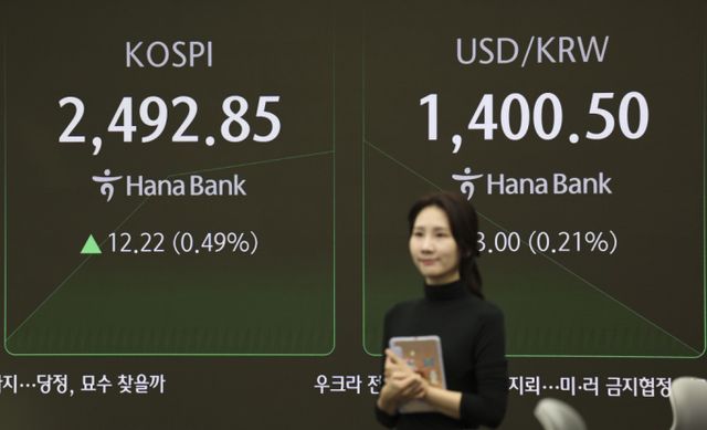 코스피가 전 거래일(2480.63)보다 12.79포인트(0.52%) 오른 2493.42에 개장한 22일 서울 중구 하나은행 본점 딜링룸 전광판에 지수가 표시되고 있다. /사진=뉴시스