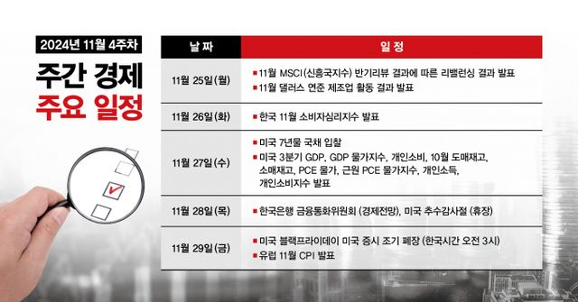 11월 4주차 주간 경제 주요 일정. /그래픽=김은옥 기자 