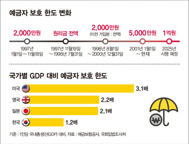 /그래픽=김은옥 기자