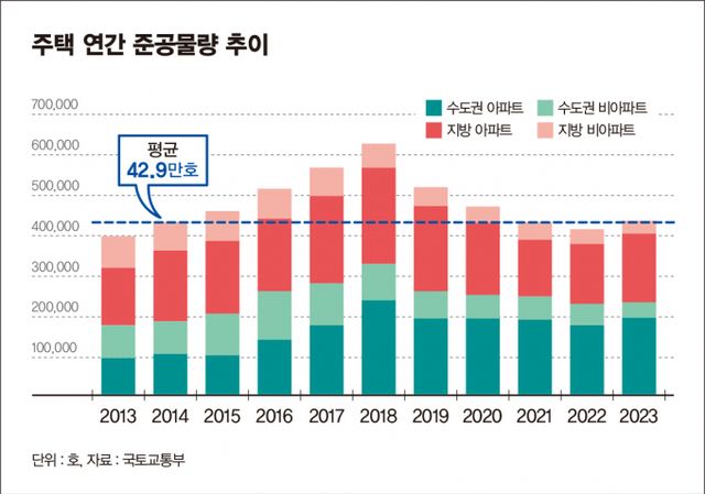 /그래픽=김은옥 기자